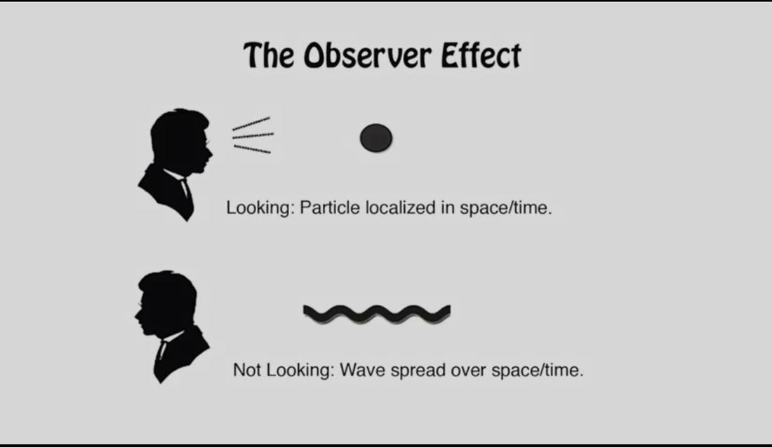 The Observer Effect